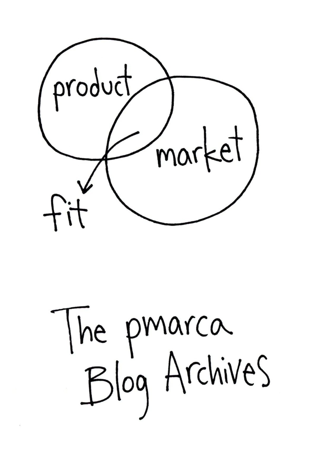 The Pmarca Blog Archives